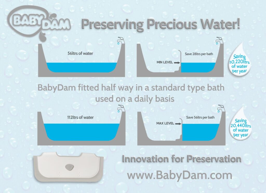 Save water - water saving facts